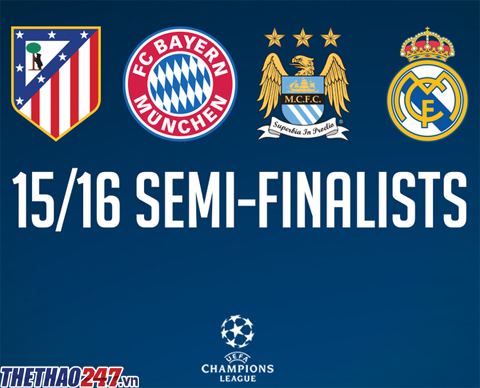 Bán kết Champions League 2015/16, 4 đội bán kết Champions League, bán kết cúp C1, Real Madrid, Man City, Bayern Munich, Atletico Madrid, lich boc tham ban ket, ket qua ban ket