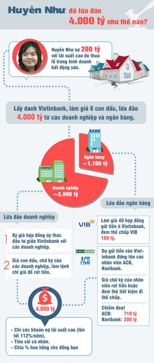 huyen-nhu-infographic.jpg