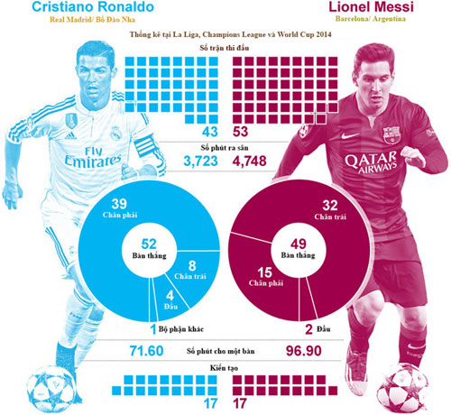 ronaldo-messi1-7792-1421092348.jpg