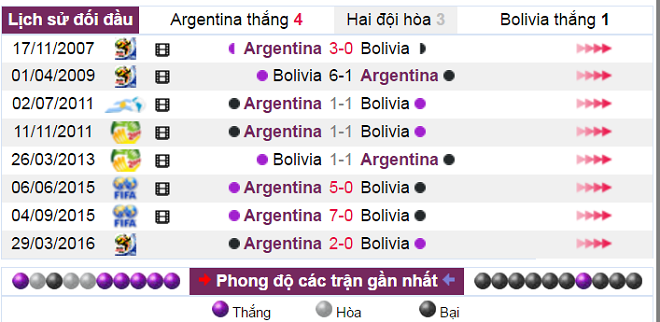 Nhận định tỷ lệ kèo Argentina vs Bolivia, soi kèo Argentina vs Bolivia, xem kèo Argentina vs Bolivia, tỷ lệ kèo Argentina vs Bolivia, nhận định trận đấu Argentina vs Bolivia, soi kèo Copa America 2016, Argentina vs Bolivia