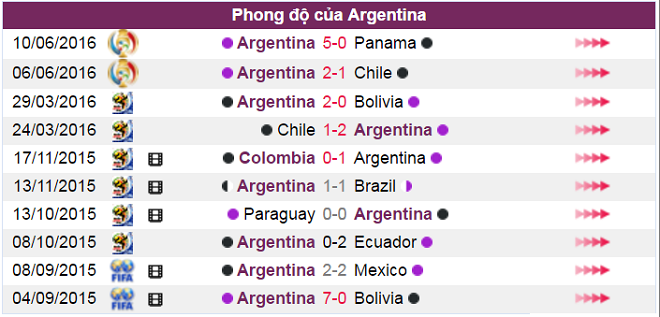 Nhận định tỷ lệ kèo Argentina vs Bolivia, soi kèo Argentina vs Bolivia, xem kèo Argentina vs Bolivia, tỷ lệ kèo Argentina vs Bolivia, nhận định trận đấu Argentina vs Bolivia, soi tỷ lệ kèo Copa America 2016, Argentina vs Bolivia