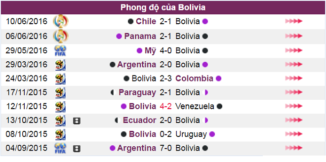 Nhận định kèo Argentina vs Bolivia, soi kèo Argentina vs Bolivia, xem kèo Argentina vs Bolivia, tỷ lệ kèo Argentina vs Bolivia, nhận định trận đấu Argentina vs Bolivia, soi kèo Copa America 2016, Argentina vs Bolivia