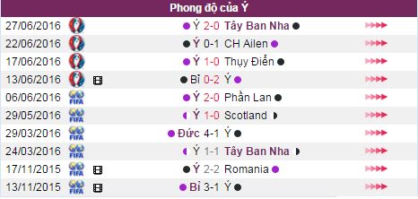 Đức vs Italia, nhận định Đức vs Italia, nhan dinh tran dau Đức vs Italia, nhan dinh Duc, nhan dinh Italia, truoc tran Đức vs Italia, nhan dinh euro 2016, bong da Đức vs Italia, Đức vs Ý, nhan dinh Duc vs Y, 