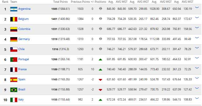 Bồ Đào Nha, EURO 2016, BĐN vo dich euro, Chile, Argentina