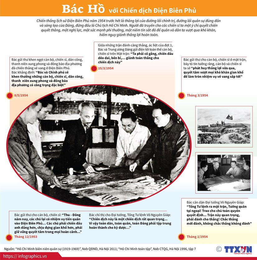 [Infographics] Chu tich Ho Chi Minh voi Chien dich Dien Bien Phu hinh anh 1