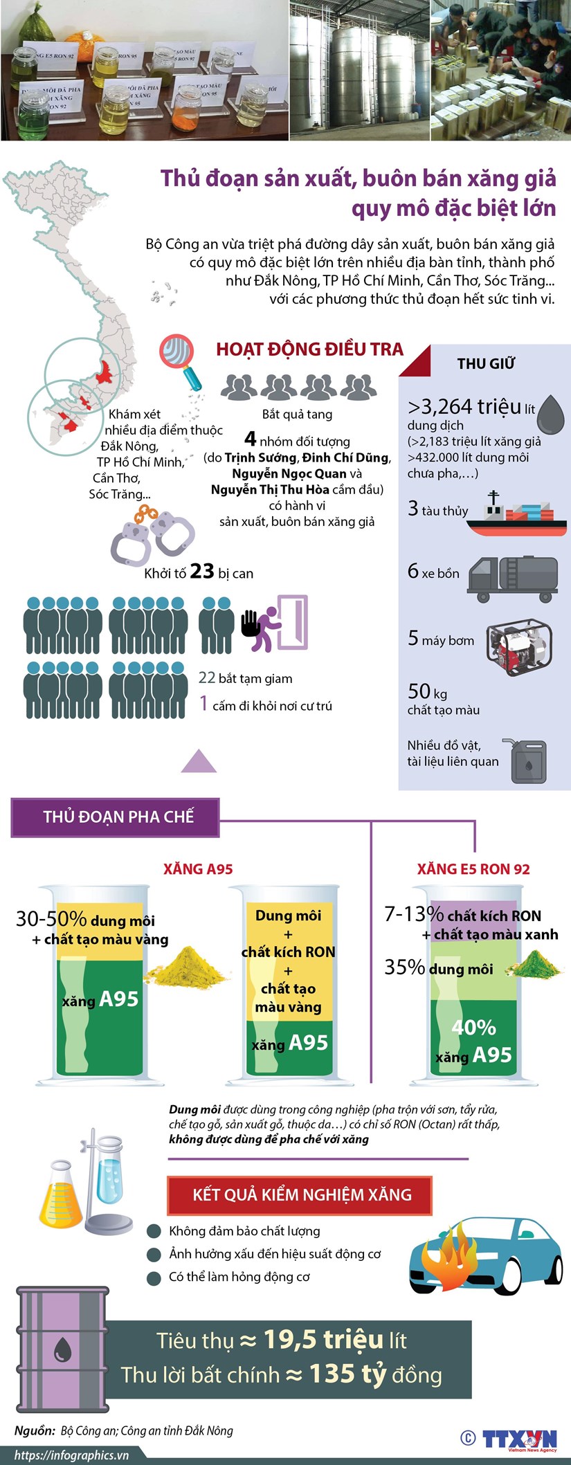 [Infographics] Thu doan san xuat, buon ban xang gia quy mo rat lon hinh anh 1