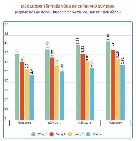 Hop Hoi dong Tien luong quoc gia: Tang luong nam 2020 co 'can dich'? hinh anh 3