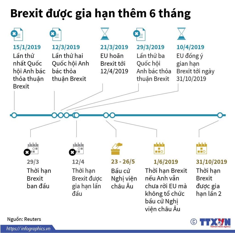 [Infographics] Thoi diem Brexit duoc lui lai them 6 thang hinh anh 1