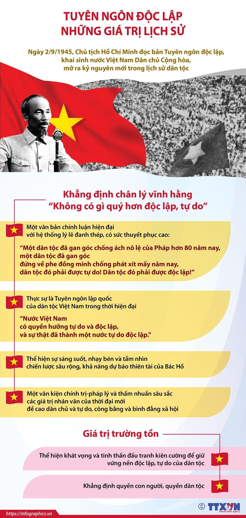 [Infographics] Tuyen ngon doc lap - Nhung gia tri lich su hinh anh 1