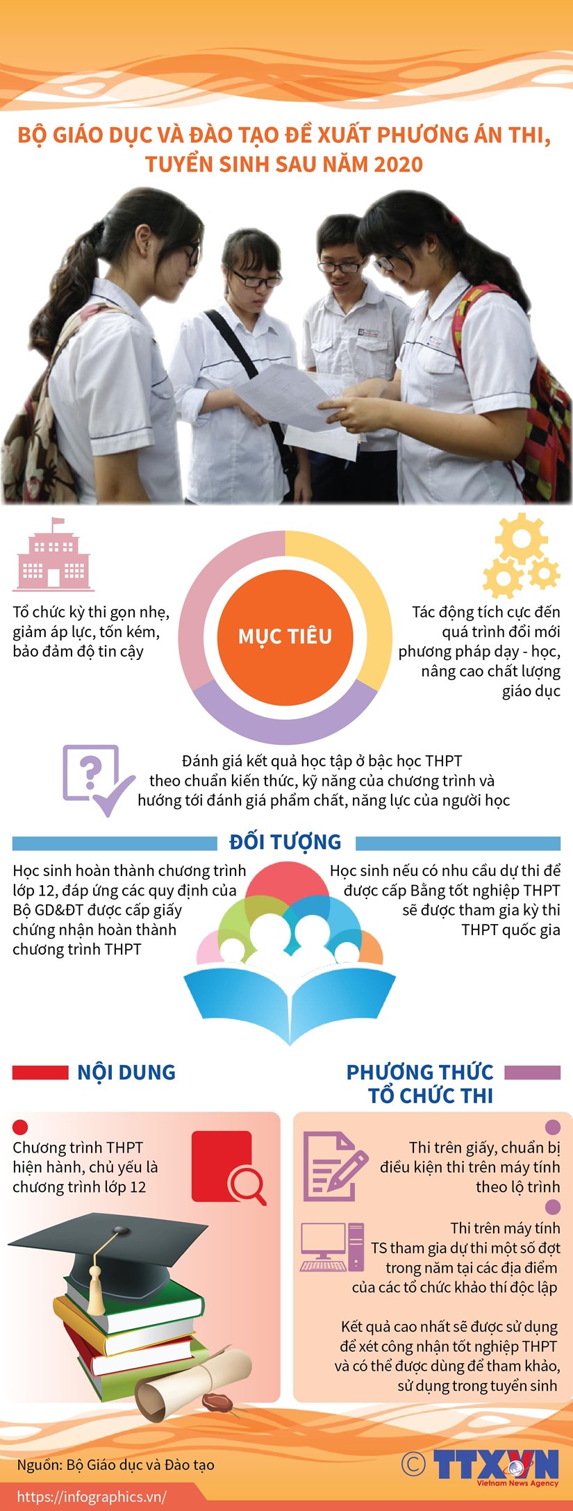 [Infographics] De xuat phuong an thi, tuyen sinh sau nam 2020 hinh anh 1