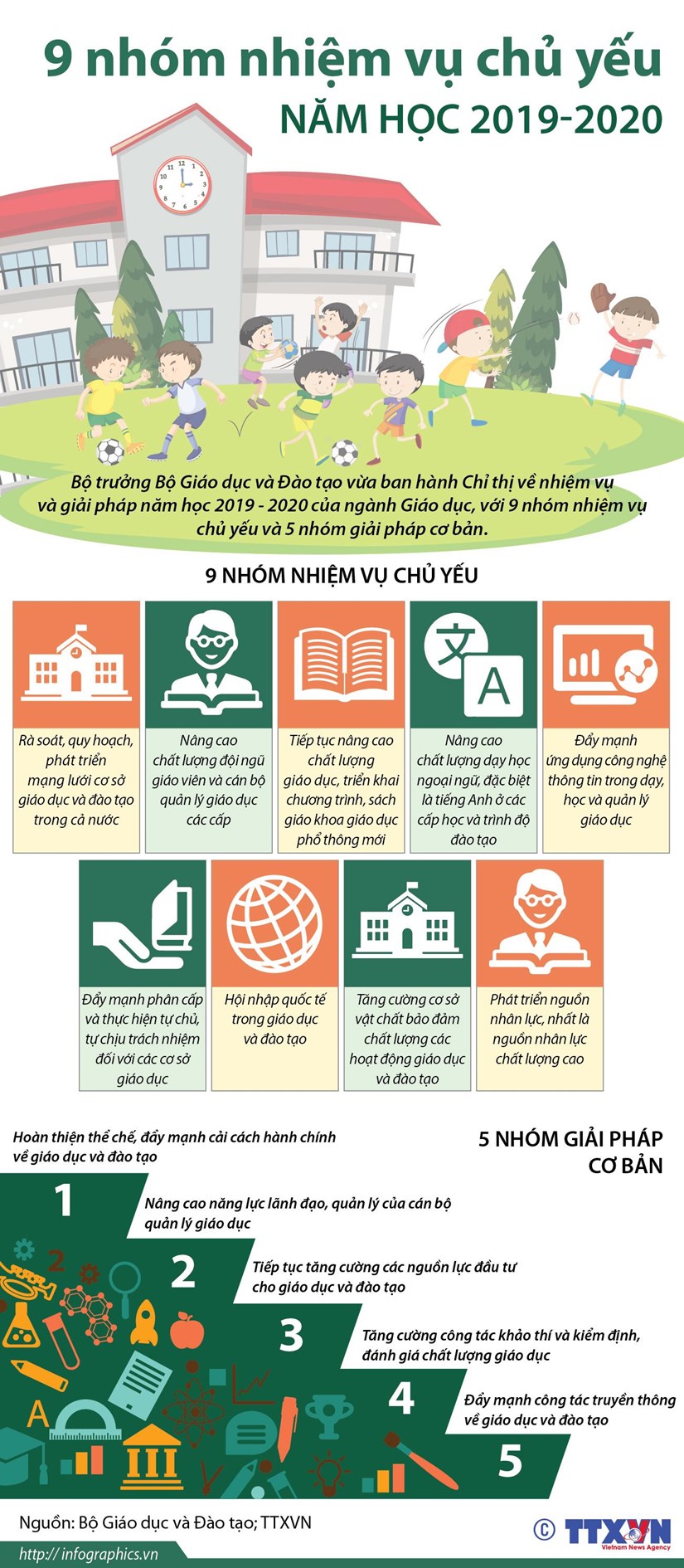 [Infographics] 9 nhom nhiem vu chu yeu nam hoc 2019-2020 hinh anh 1