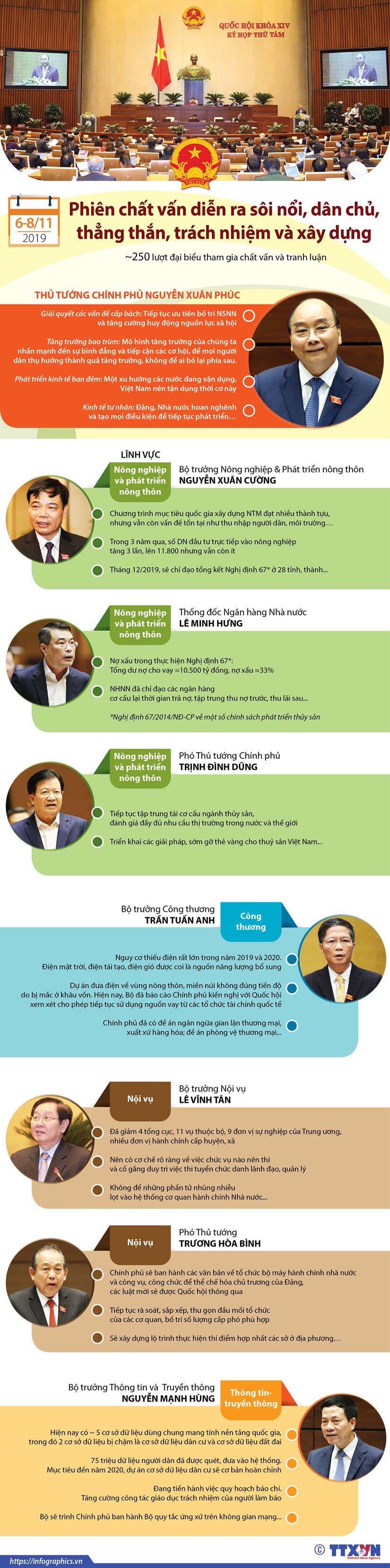 [Infographics] Phien chat van tai Quoc hoi dien ra soi noi, thang than hinh anh 1