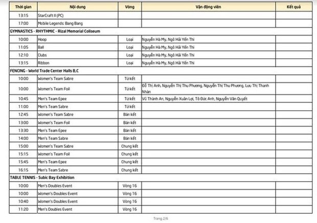 Lich thi dau SEA Games 30 ngay 6/12: Tam huy chuong Vang lich su hinh anh 2