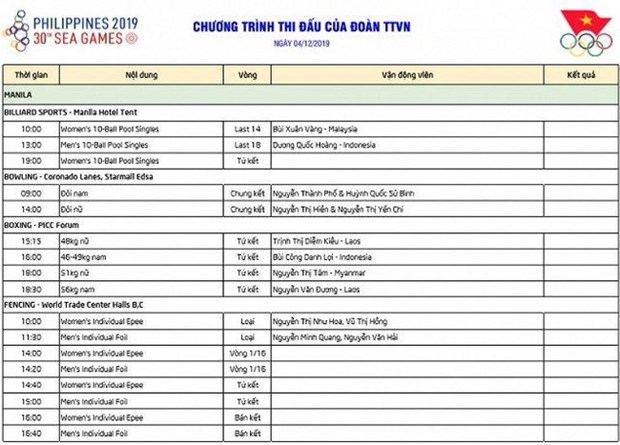 Lich thi dau SEA Games: Anh Vien nhap cuoc, cho HCV tu The duc dung cu hinh anh 1