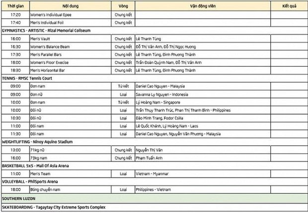 Lich thi dau SEA Games: Anh Vien nhap cuoc, cho HCV tu The duc dung cu hinh anh 2