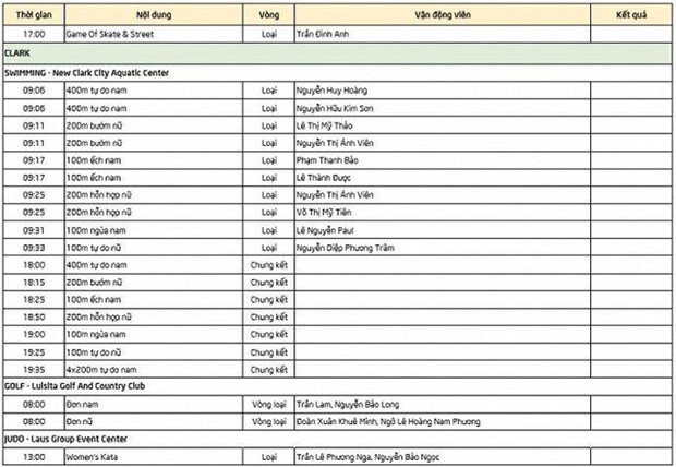 Lich thi dau SEA Games: Anh Vien nhap cuoc, cho HCV tu The duc dung cu hinh anh 3