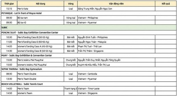 Lich thi dau SEA Games: Anh Vien nhap cuoc, cho HCV tu The duc dung cu hinh anh 4