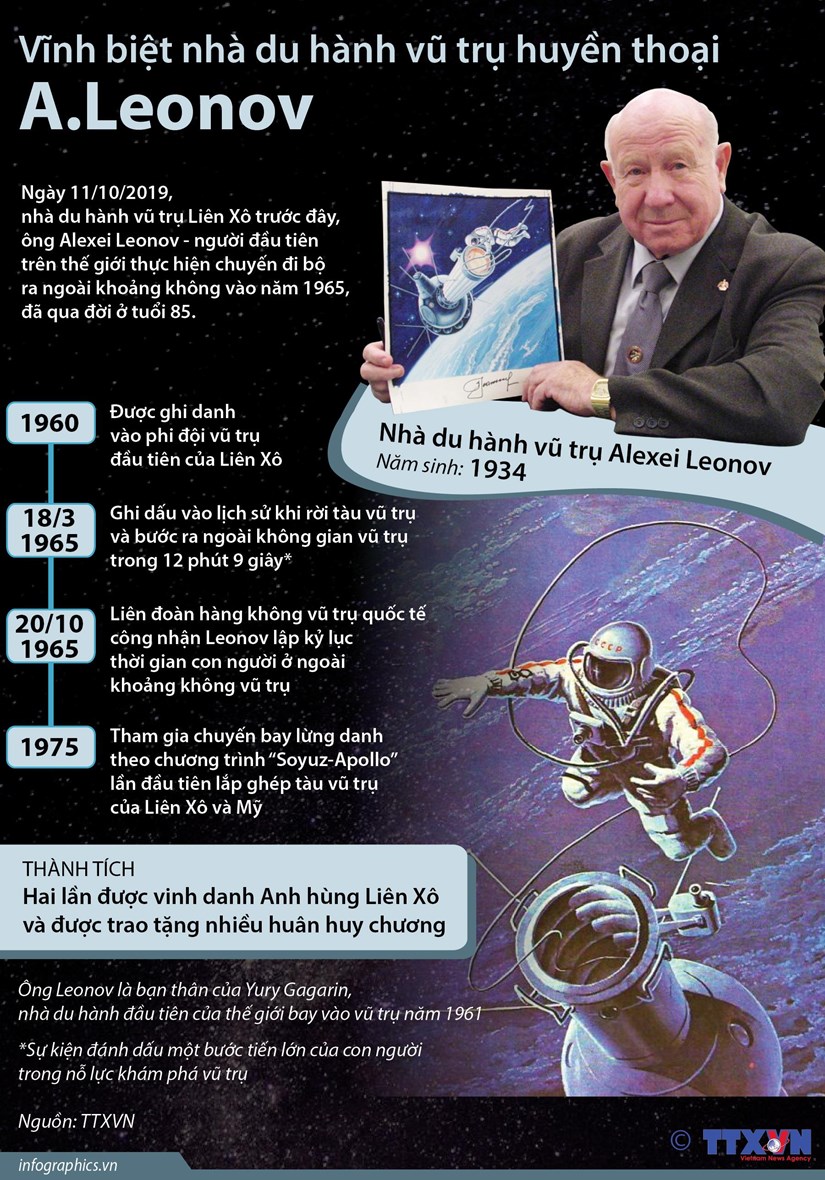 [Infographics] Vinh biet nha du hanh vu tru huyen thoai Leonov hinh anh 1