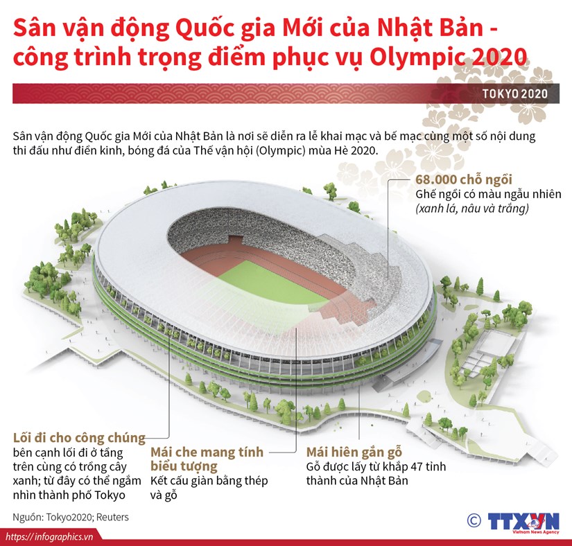 [Infographics] SVD moi cua Nhat Ban - noi to chuc Olympic Tokyo 2020 hinh anh 1