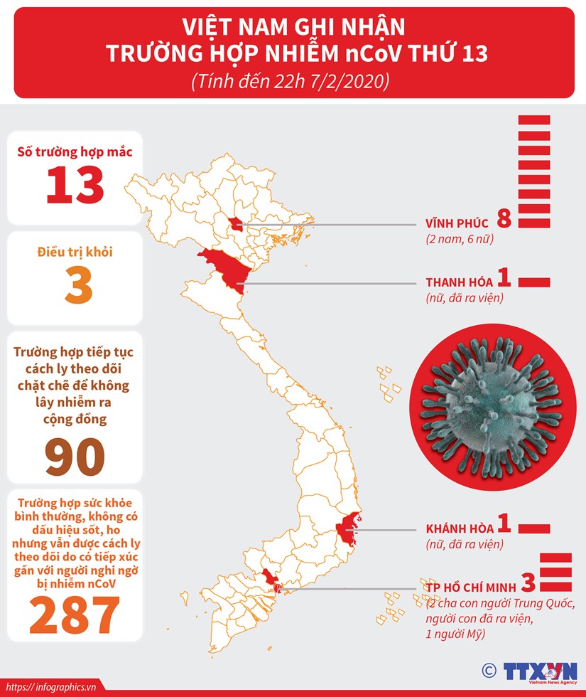 Tong hop ve 13 truong hop nhiem virus nCoV tai Viet Nam hinh anh 1