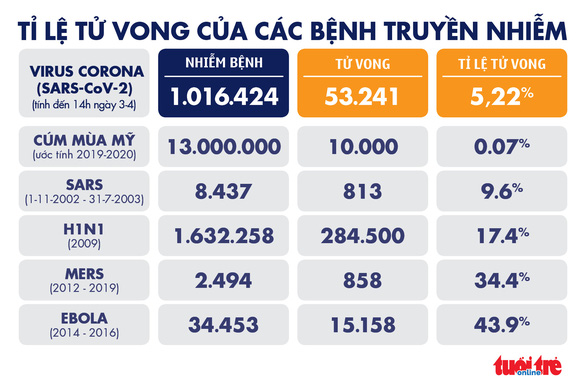 Dịch COVID-19 chiều 3-4: Đại hội đồng LHQ ra nghị quyết đầu tiên về đại dịch - Ảnh 5.