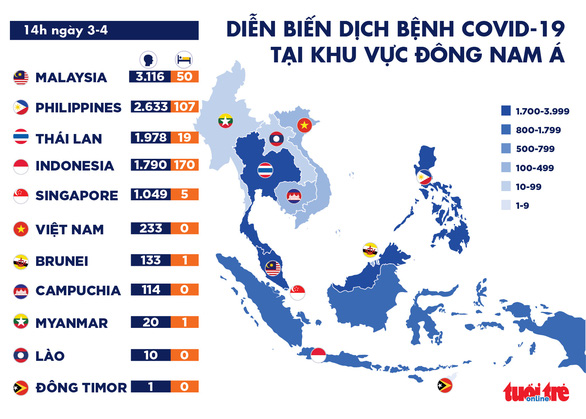 Dịch COVID-19 chiều 3-4: Đại hội đồng LHQ ra nghị quyết đầu tiên về đại dịch - Ảnh 3.