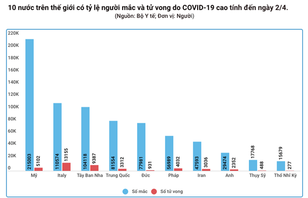 Them 5 truong hop mac benh COVID-19, 1 ca la Cong ty Truong Sinh hinh anh 1