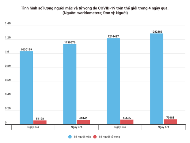 Them 4 ca mac benh COVID 19, trong do 1 nguoi lien quan BV Bach Mai hinh anh 1