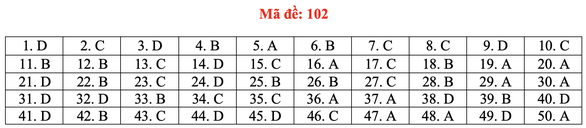 Gợi ý bài giải môn toán thi tốt nghiệp THPT 2020 - đủ 24 mã đề - Ảnh 7.