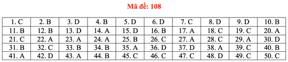 Gợi ý bài giải môn toán thi tốt nghiệp THPT 2020 - đủ 24 mã đề - Ảnh 13.