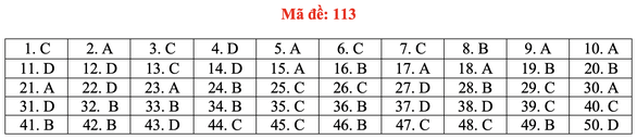 Gợi ý bài giải môn toán thi tốt nghiệp THPT 2020 - đủ 24 mã đề - Ảnh 18.