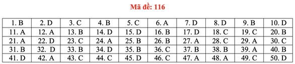 Gợi ý bài giải môn toán thi tốt nghiệp THPT 2020 - đủ 24 mã đề - Ảnh 21.