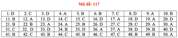 Gợi ý bài giải môn toán thi tốt nghiệp THPT 2020 - đủ 24 mã đề - Ảnh 22.