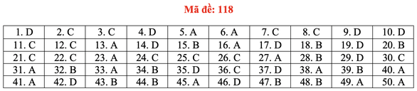 Gợi ý bài giải môn toán thi tốt nghiệp THPT 2020 - đủ 24 mã đề - Ảnh 23.