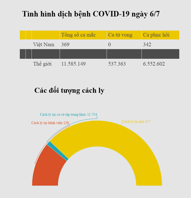 Them 14 ca mac moi COVID-19 tu nuoc ngoai ve, da cach ly ngay hinh anh 2